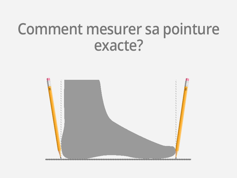 How to measure your shoe size